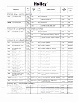 Holley Kits and Parts 1971 009.jpg